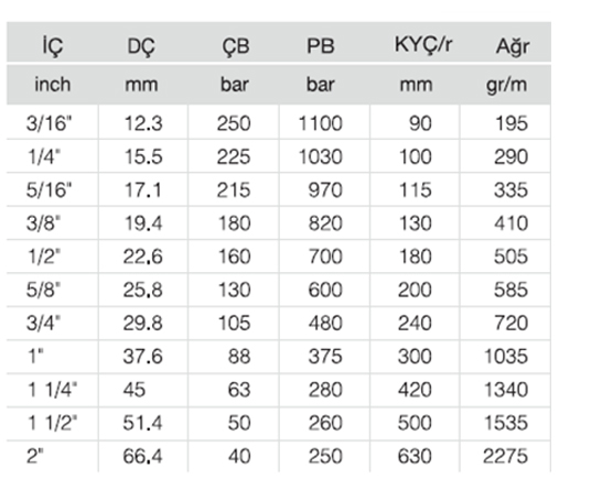 FORCESTREAM® R1 A/1 ST