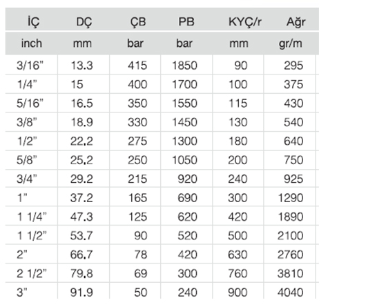 FORCESTREAM R2AT/2SN