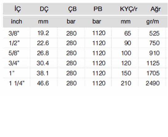 POWERSTREAM ® X-4000