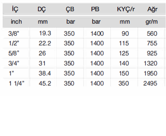 POWERSTREAM ® X-5000