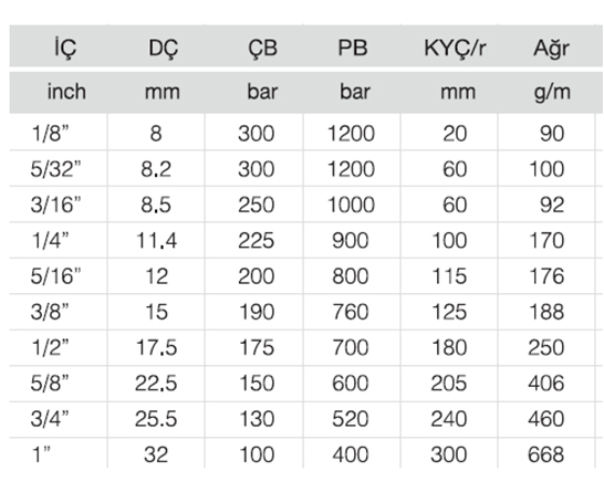 SELPAINT AR-1 İKİZ