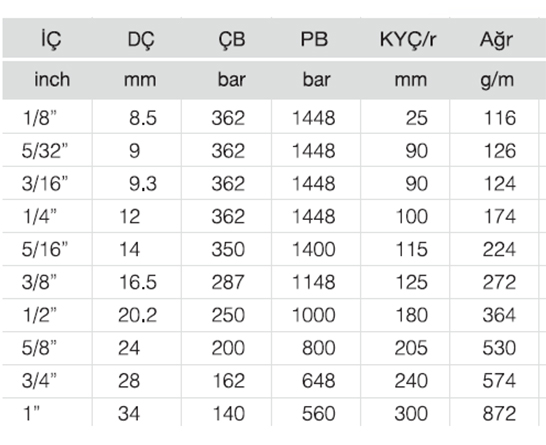 SELPAINT AR-2 İKİZ