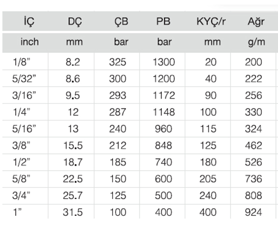 SELPAINT ST-1 İKİZ