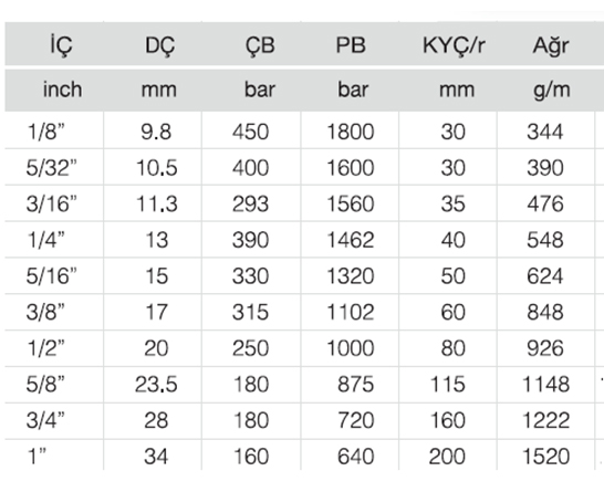 SELPAINT ST-2 İKİZ