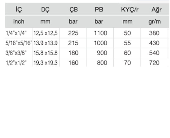 TWINSTREAM 1 SC - İKİZ