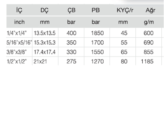 TWINSTREAM 2 SC - İKİZ